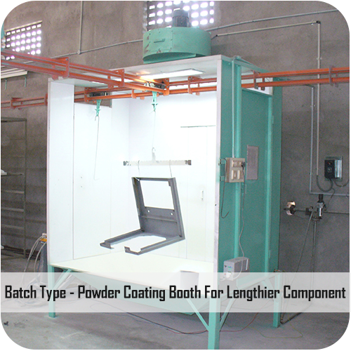 Powder Coating Plants